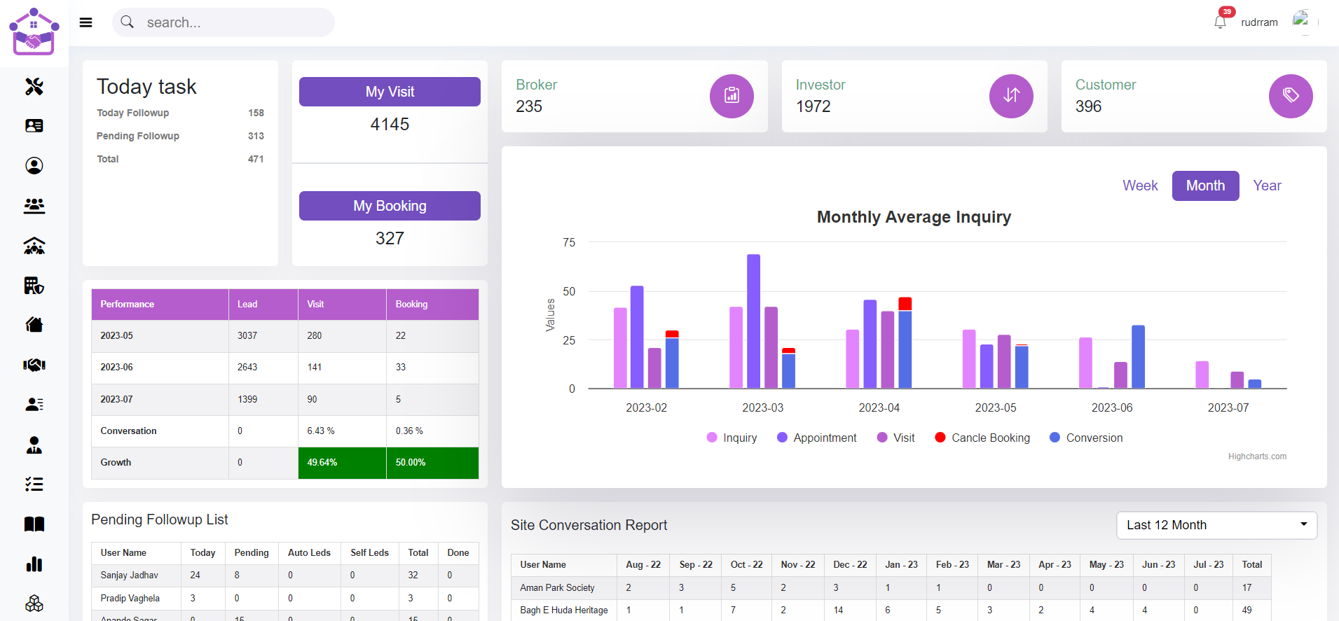 Real-Estate Advance CRM dashboard interface